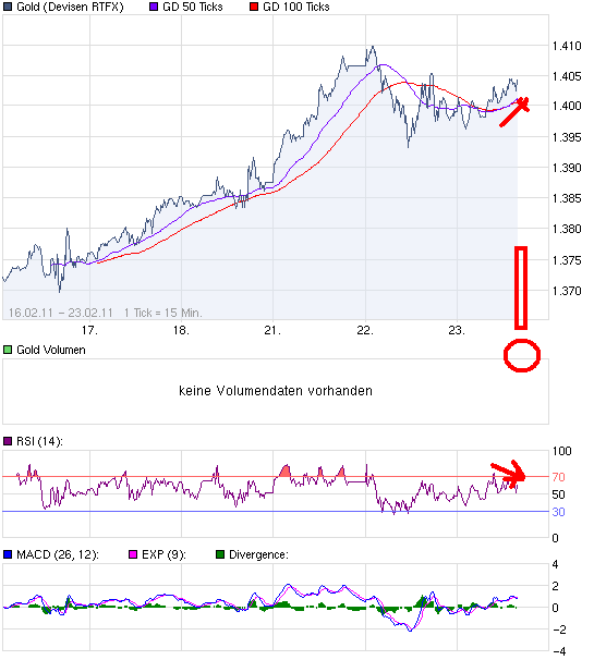 chart_week_Gold.png