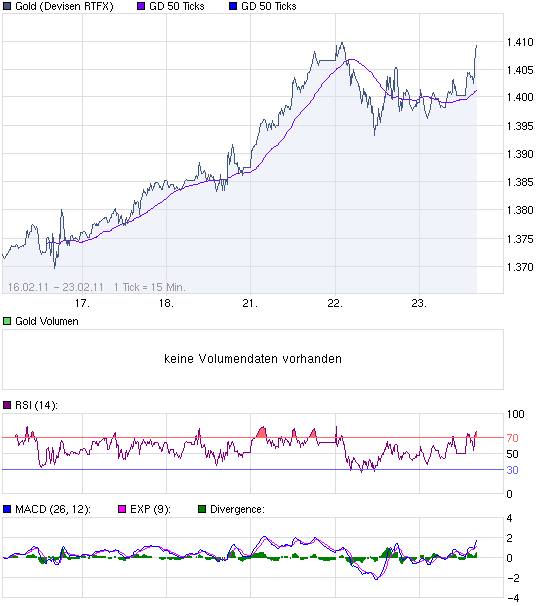 chart_week_Gold.png