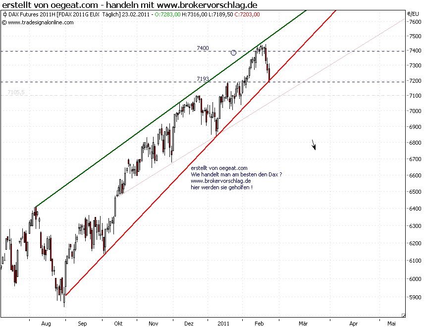 fdax-23-2-2011t.png