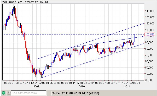 WTI 24-02-2011.jpg