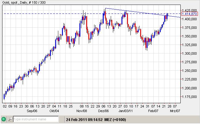 gold 24-02-2011.jpg