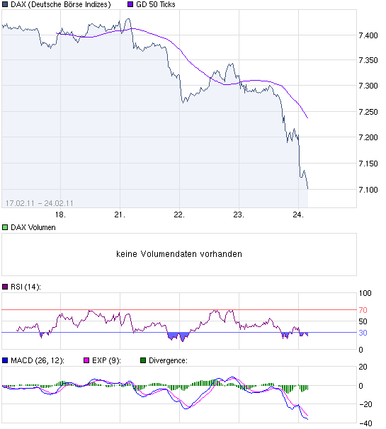 chart_week_DAX.png