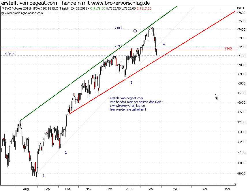 fdax-24-2-2011t.png