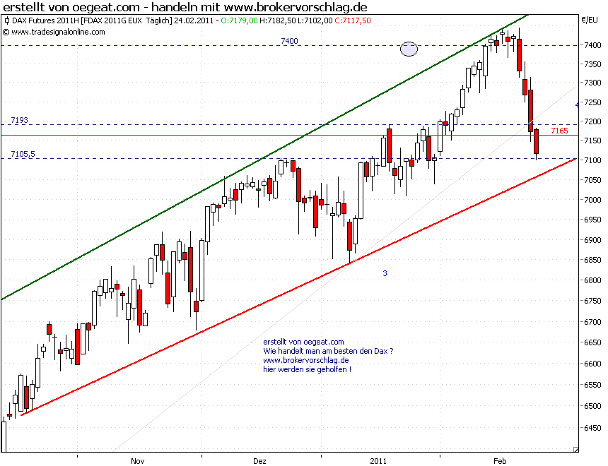 fdax-24-2-2011.png