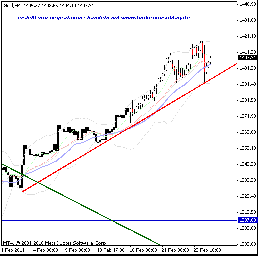 gold-25-2-2011.gif