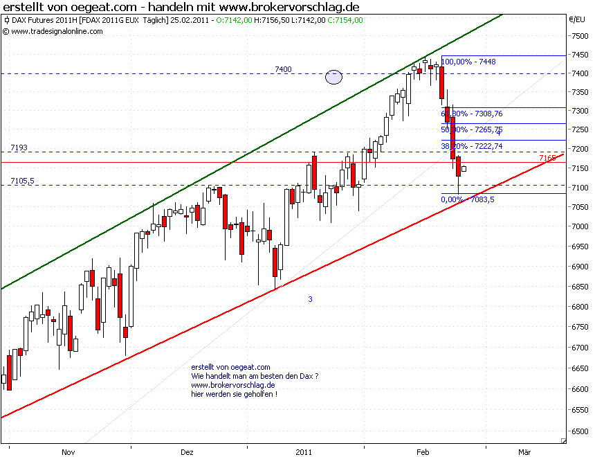 fdax-25-2-2011t.png