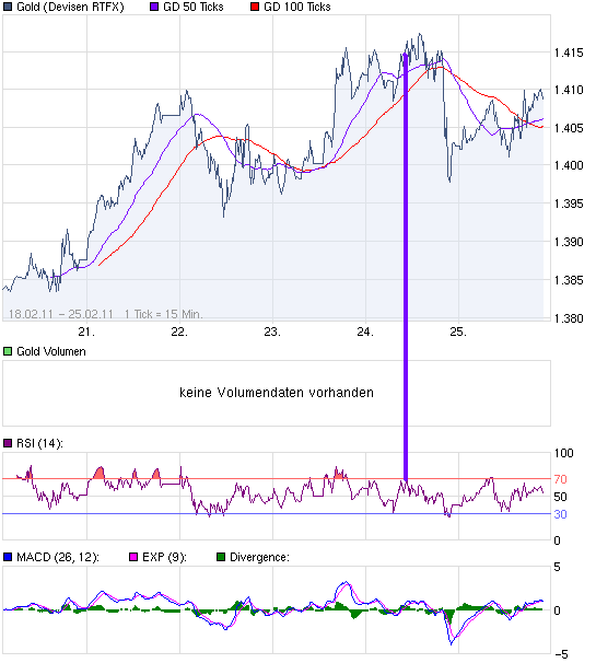 chart_week_Gold.png