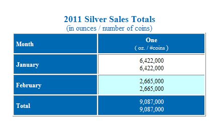 US Mint 2011.jpg