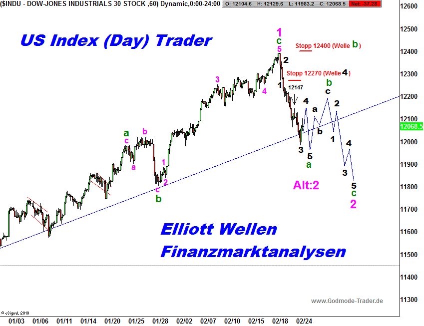 20110225 Dow Tiedje Hourly.png