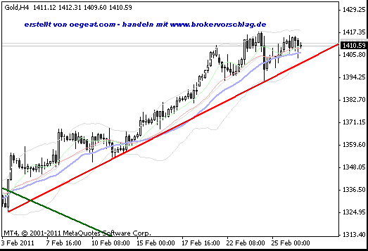 gold-28-2-2011.gif