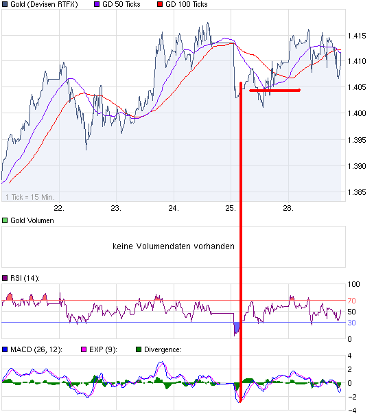 chart_week_Gold.png