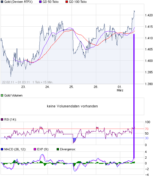 chart_week_Gold.png