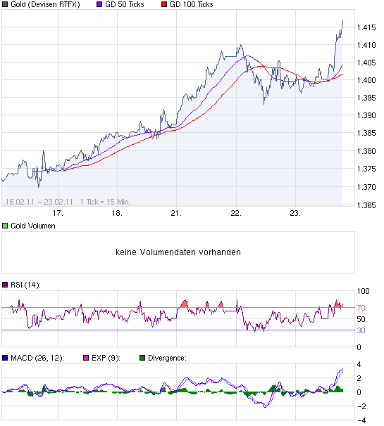 chart_week_gold_112.png
