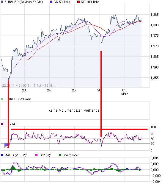 chart_week_EURUSDEuroUS-Dollar.png