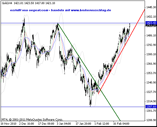 gold-1-3-2011.gif