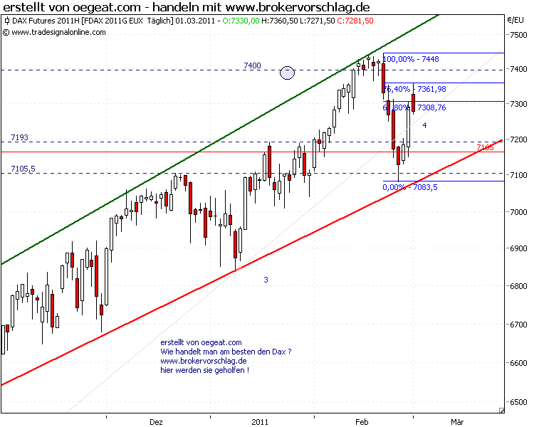 fdax-1-3-2011-2.png