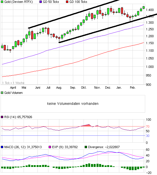 chart_year_Gold.png