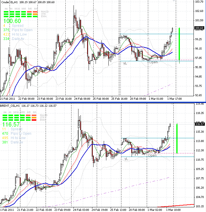 wti-brent-1-3-2011-2.png