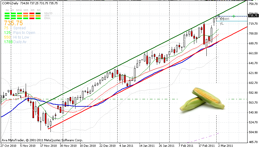 corn-2-3-2011.png