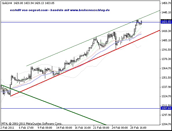gold-2-3-2011-2.gif
