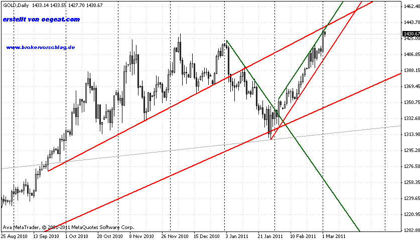 gold-2-3-2011.gif