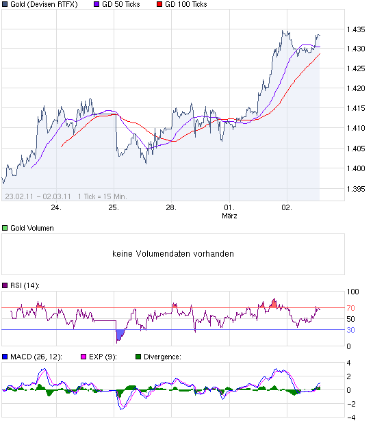 chart_week_Gold.png
