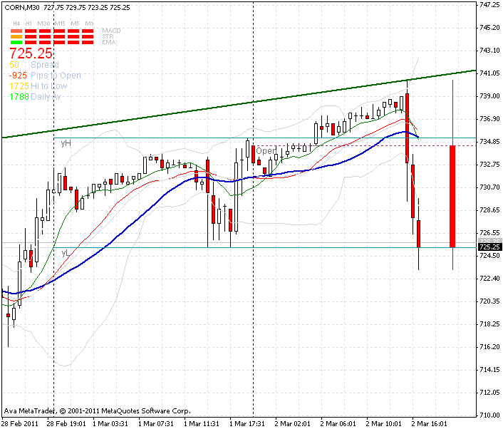 corn-2-3-2011.gif