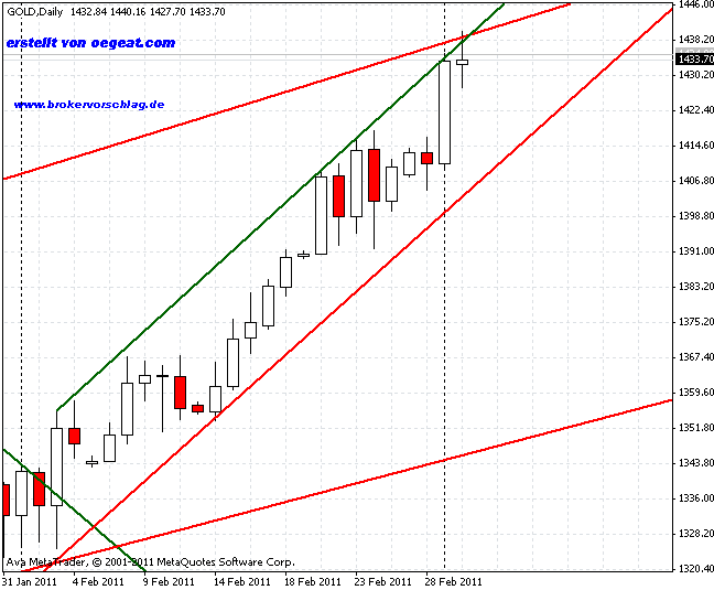 gold-2-3-2011-4.gif