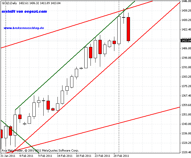 gold-3-3-2011-4.gif