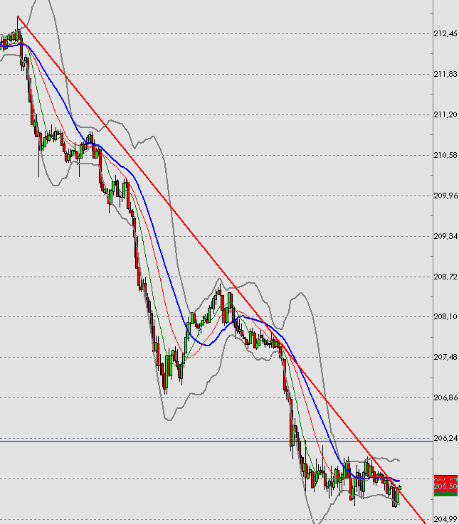 15.12.2005-pfund-yen- der 15 min.png