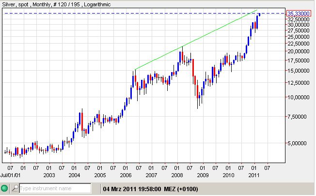 silber 04-11-2010-log.jpg