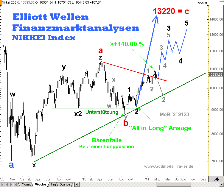 20110304 Nikkei Tiedje Weekly.png