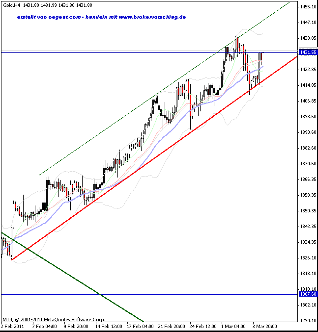 gold-6-3-2011.gif