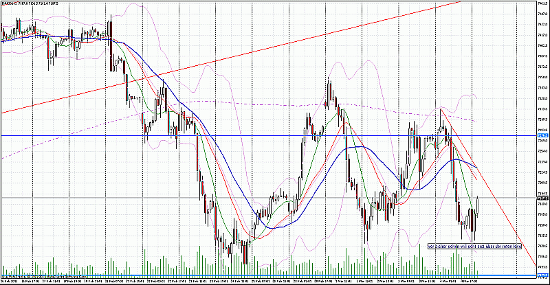 fdax 30  1 std.gif