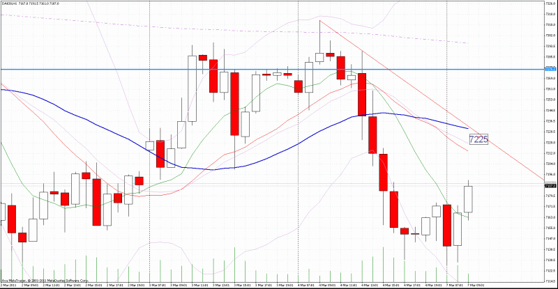 fdax 30  1 std.gif