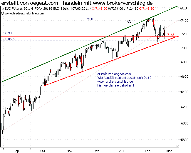 fdax-short-7-3-2011.png