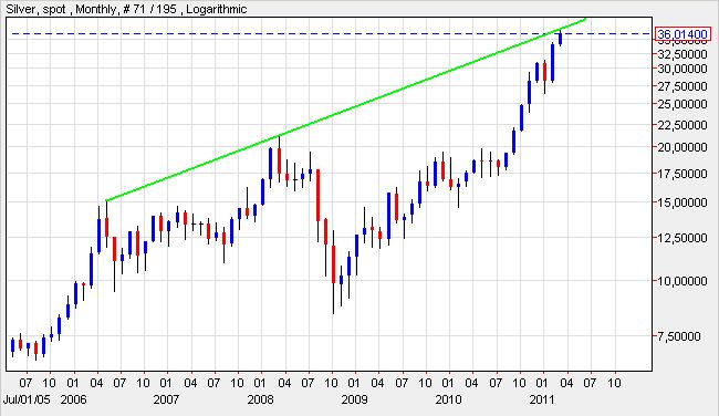 silber 07-03-2011 log monat..jpg