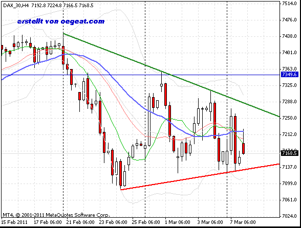 fdax-8-3-2011-4.gif