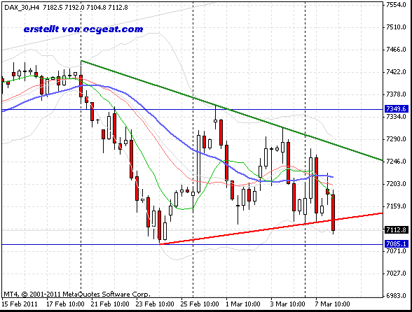 fdax-8-3-2011-4.gif