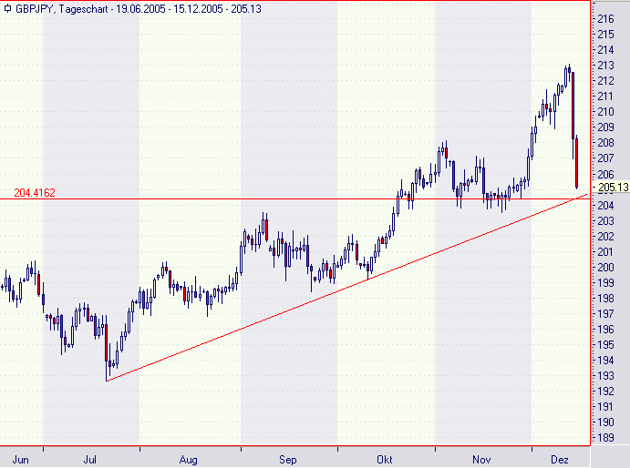 chart-gbp-y.png