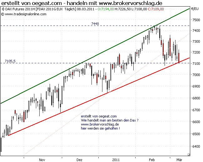 fdax-trendlinie-8-7-2011.png