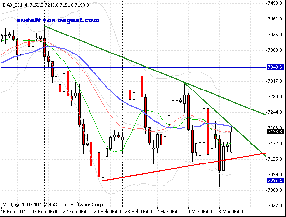 fdax-9-3-2011-5.gif