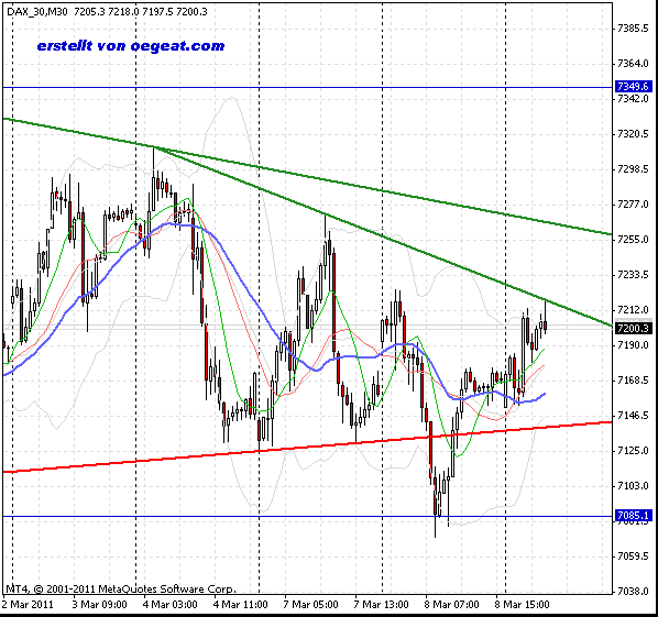 fdax-9-3-2011-30min.gif