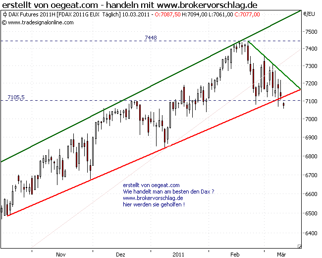 fdax-10.3.2011-a.png