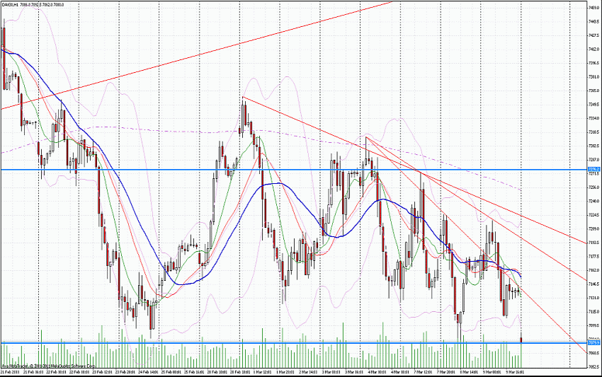 fdax-10.3.2011-c.png