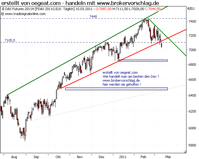 fdax-10.3.2011-d.png