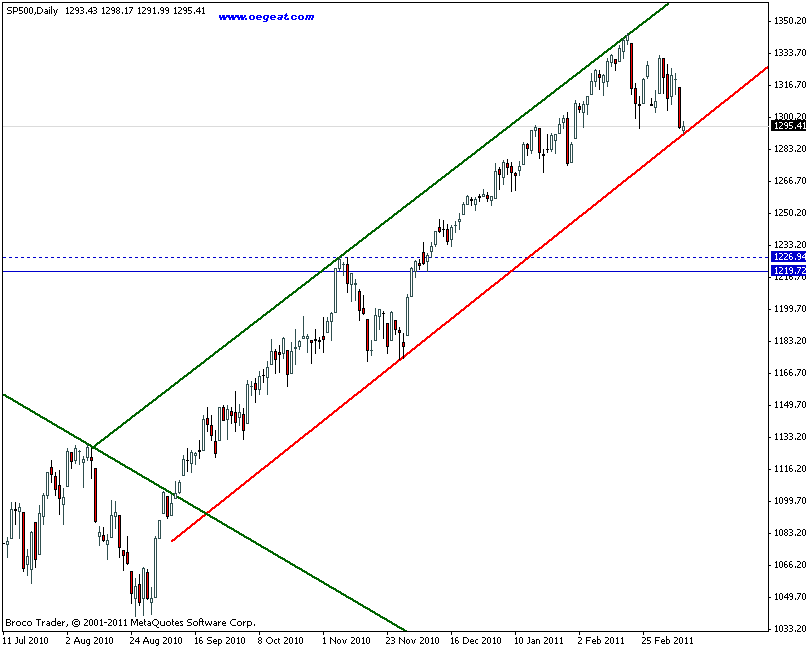 sp500-11-3-2011.gif