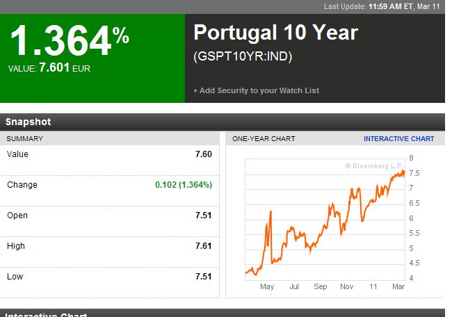 portugal 10-jährige 11-03-2011.jpg