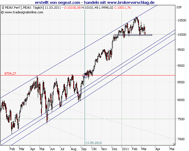 mdax-11-3-2011png.png