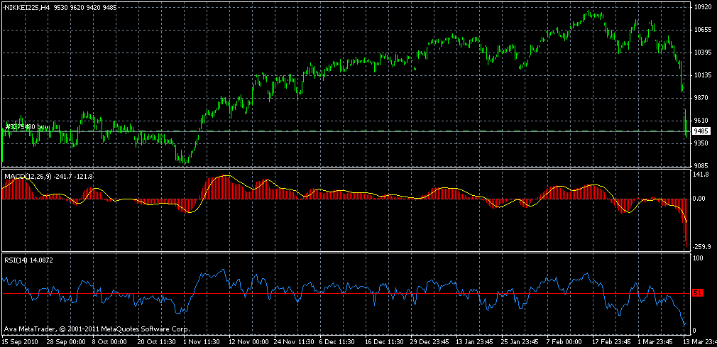 nikkei-14-3-2011-a.gif